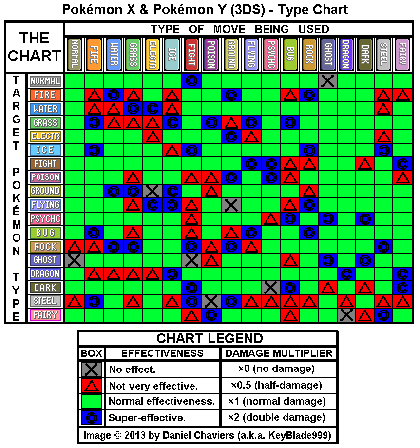 Gen 1 Type Chart