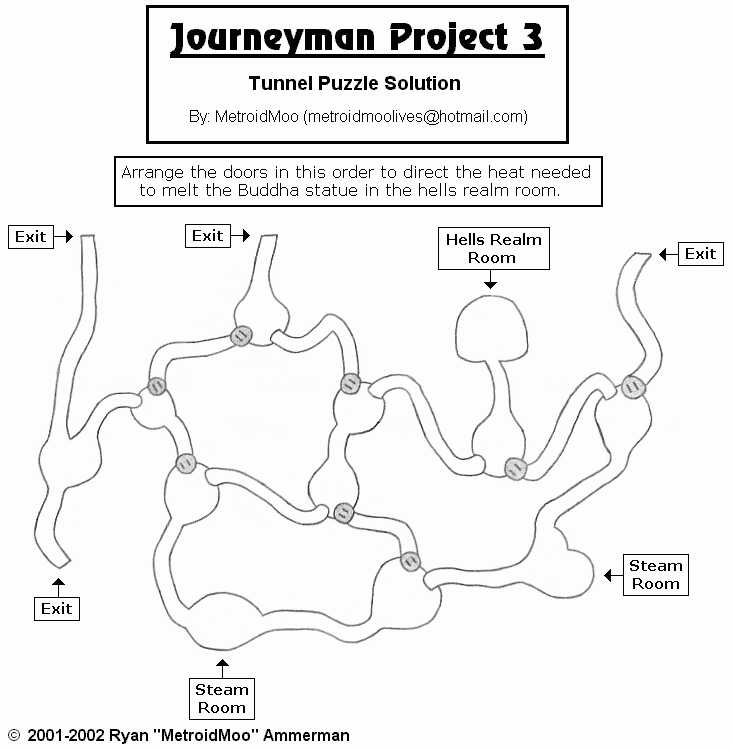 journeyman project. The Journeyman Project 3: