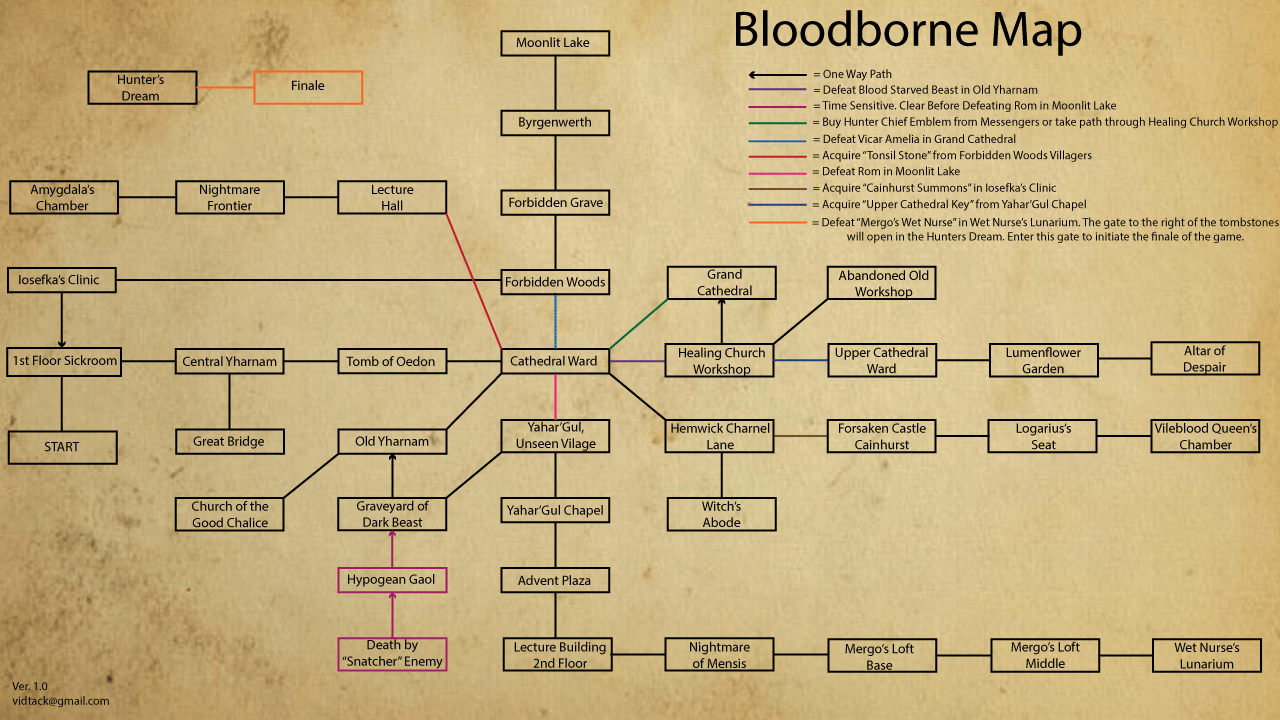 Bloodborne PS4 Instruction Manual unofficial -  UK
